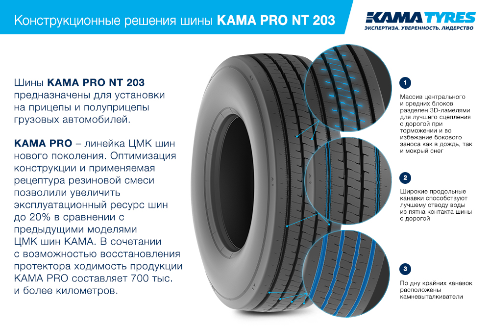 ЦМК шины KAMA PRO NT 203 385/65 R22.5 в Каменске-Шахтинском